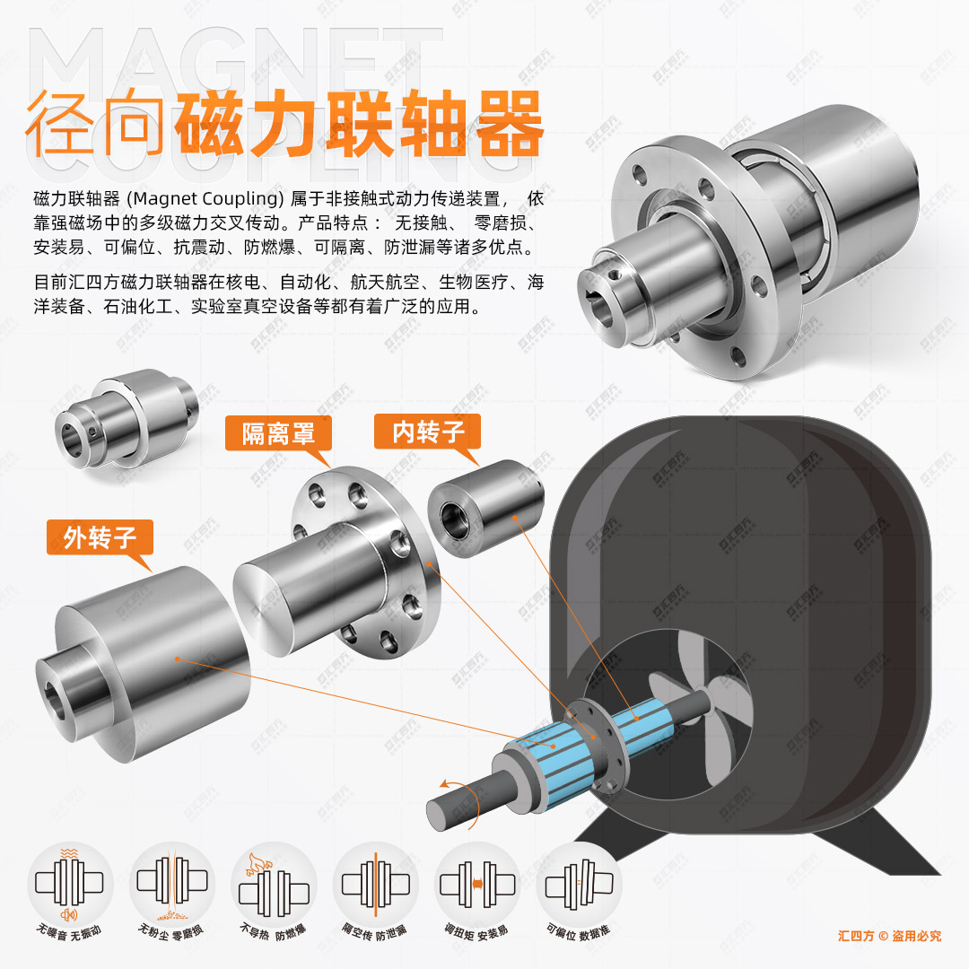 匯四方徑向磁力耦合器應(yīng)用領(lǐng)域揭秘：你的同行已領(lǐng)先一步！